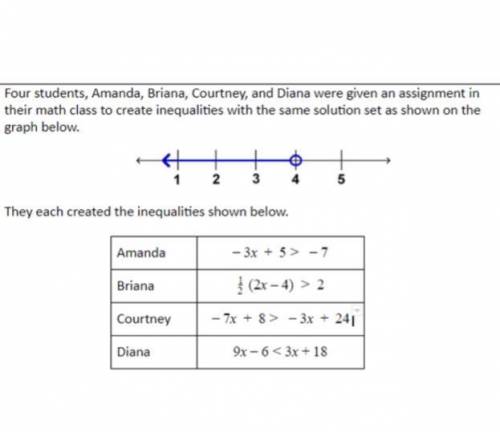 Which of the four students created inequalities with the appropriate solution set? Select all that