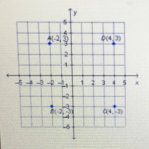 HELP PLEASE

The coordinates of the vertices of a polygon are shown on the grid below. 
If the poi