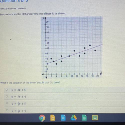Select the correct answer.
Gio created a scatter plot and drew a line of best fit, as shown