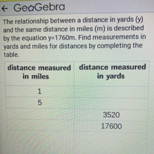 The relationship between a distance in yards and the same distance in miles is described by the equ