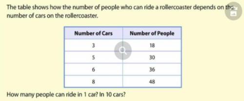 How many people can ride in 1 car?

What is the constant of proportionality for the data in the ta