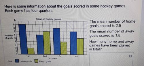 Here is some information about the goals scored in some hockey games.

Each game has four quarters