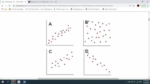 WILL GIVE BRAINLIEST!!! which scatterplot show a positive correlation?