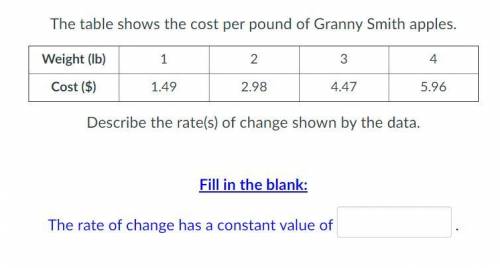 The table shows the cost per pound of Granny Smith apples.

Describe the rate(s) of change shown b
