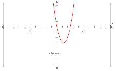 What are the zeroes of this function? (view image attatched)

A. x= 0 and x= -6
B. x= 0 and x= -5
