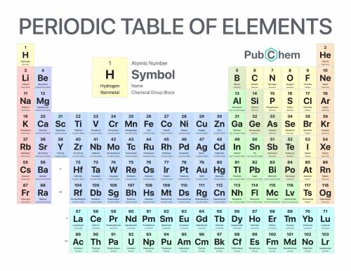 The alkaline-earth metals react similarly because they all have the same number of electrons in the