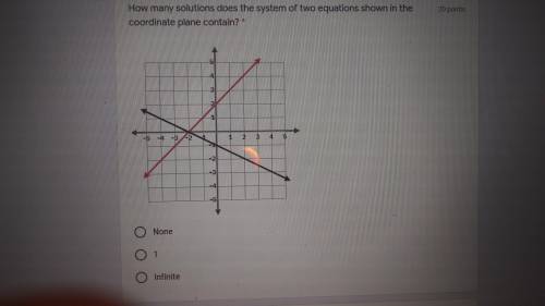 How many solutions does the system of two equations show in the coordinate plane contain?