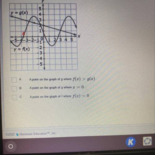 The graphs of y = g(x) and y=f(x) are shown.

Point A is shown. Select the statement that satisfie