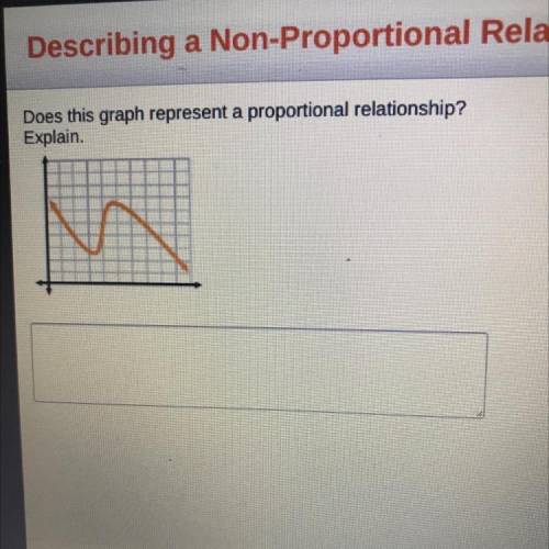 Does this graph represent a proportional relationship?
Explain