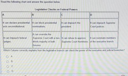 which column correctly explains how the legislative branch can check the power of the executive and