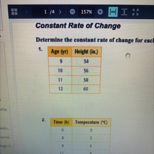 Determine the constant rate of change for each table.
1. Age (yr) Height (in.)