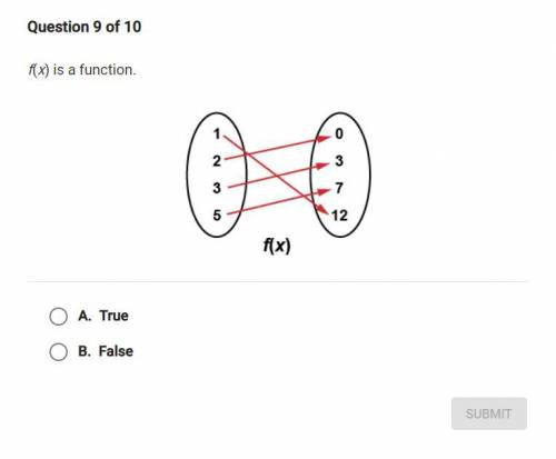 True or false, f(x) is a function