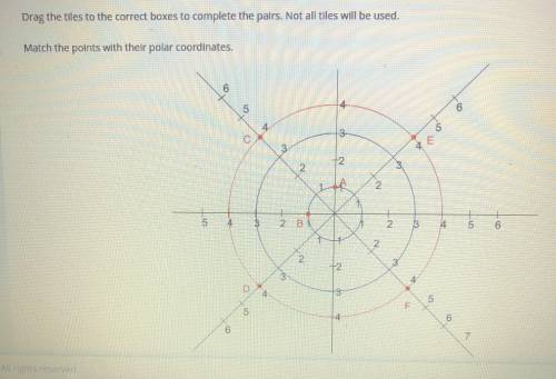 (PLEASE HELP) match the points with their polar coordinates

Options: A, B,C,D,E,FMatch them to th