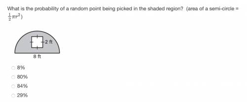 What is the probability of a random point being picked in the shaded region?