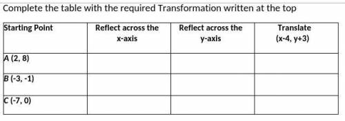 Complete the table with the required Transformation written at the top.