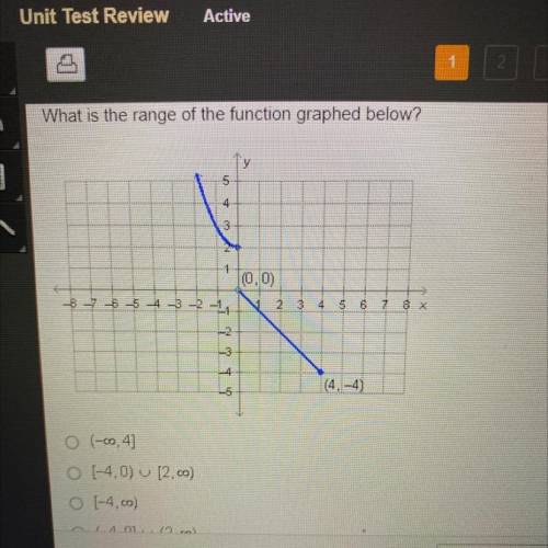 What is the range function graphed below?