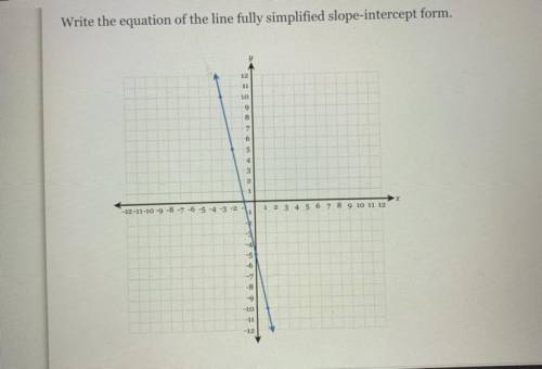 Write the equation of the line fully simplified slope intercept form