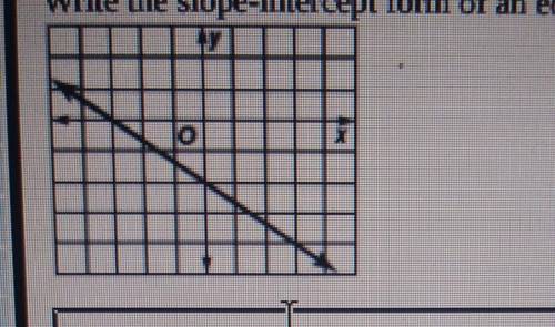 Write the slope intercept form of an equation for the line graphed below
