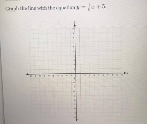 Graph the line with the equation y = 1/6x + 5