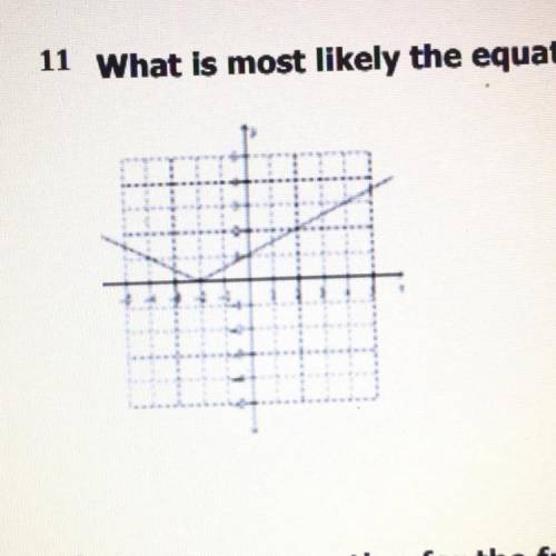 11 What is most likely the equation of the graph below?