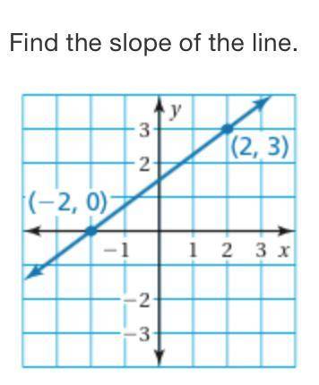 Solve for the line from the graph, thank you!