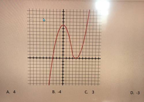 What is the average rate of change for the following graph over the interval 1 ≤ x ≤ 3?

A. 4 
B.