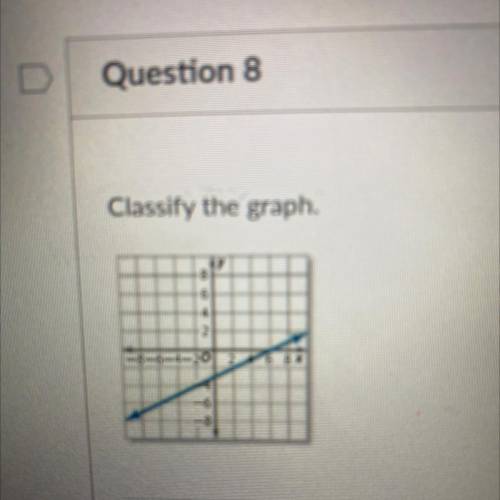 What kind of graph is this?
