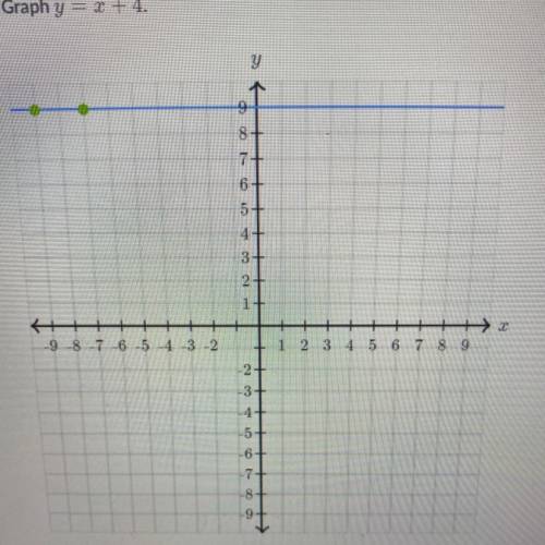 Graph y = x + 4
NEED HELP ASAP