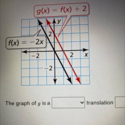 Use the graphs of f and g to describe the transformation from the graph f to the graph g