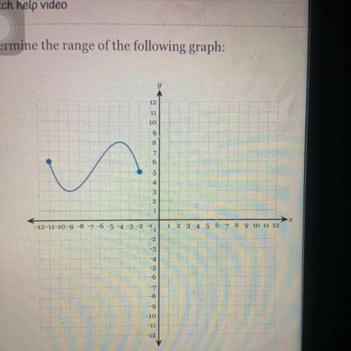 Determine the range of the following graph
