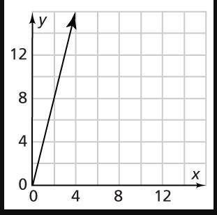 What is the y-intercept of this graph?
A. 0
B. 2
C. 4
D. 8