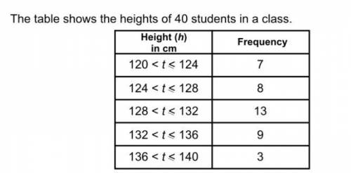 Calculate the estimate of the mean height of the students in cm and explain your answer