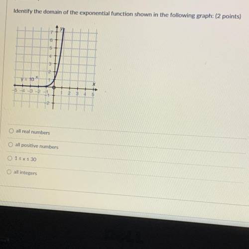 Identify the domain of the exponential function shown in the following graph: (2 points)

A) All r