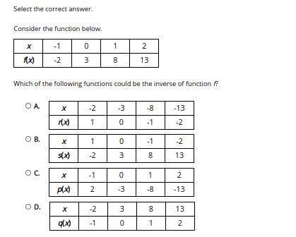 Help me, please. Also, help me with my other question.

Which of the following functions could be