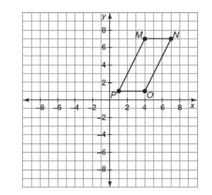 If I were to rotate parallelogram MNOP counterclockwise around the origin, what would be the coordi