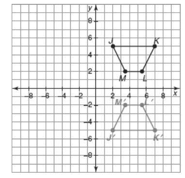 Which algebraic representation represents the transformation performed in the graph? A. (-x,-y)B. (