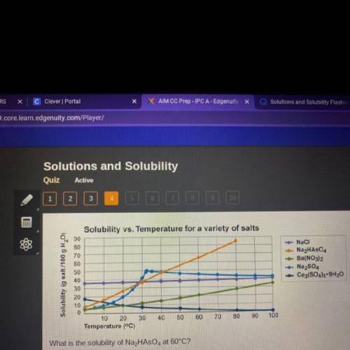 The graph below shows how solubility changes with temperature.

Solubility vs. Temperature for a v