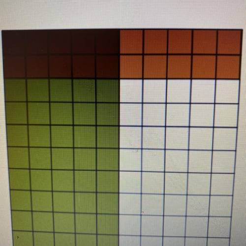 Which product is represented by the hundredths grid A. 0.5 X 0.02 = 0.01

B. 5 X 0.2=1
C. 0.5 X 0.