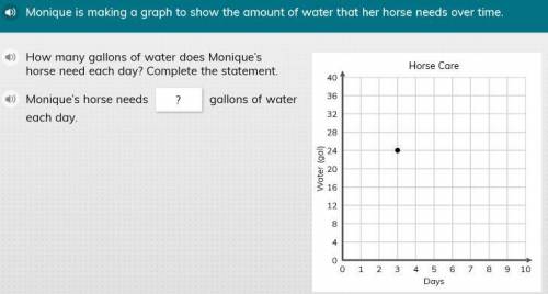 How ,many gallons of water does monique's horse need each day
