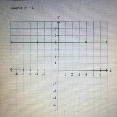 How do i graph x=-1 i’m very confused :(