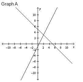 Solve the following inequality using both the graphical and algebraic approach:

5 - x < 2( x -
