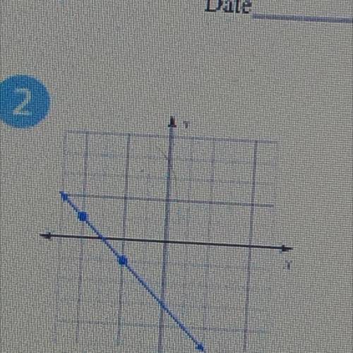 What is the slope to this problem ?