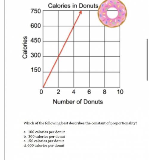 Which of the following best describes the constant of proportionality?

a. 100 calories per donut