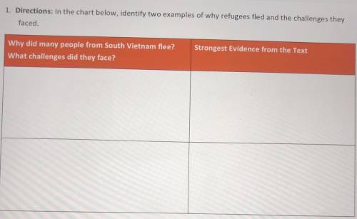 1. Directions: In the chart below, identify two examples of why refugees fled and the challenges th