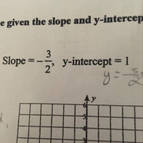 we're learning point-slope but im not sure on how to get a point-slope form equation from a slope a