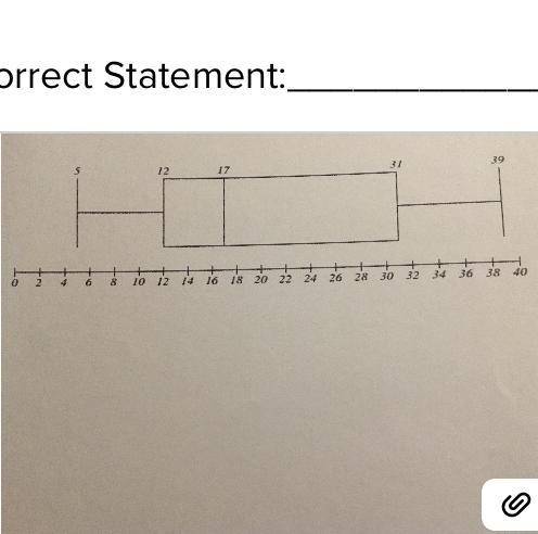HELP

ME ASAP
Another student created the box and whisker plot shown below incorrectly. Explain wh