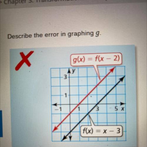 Describe the error in graphing g.

1. f(x-2) is the translation to the right, not to the left
2. f