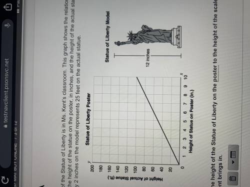 A poster of the statue of liberty is in Ms. Kents classroom. the graph shows the relationship betwe
