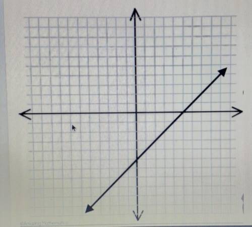 What is the equation of this line in Slope intercept Form?