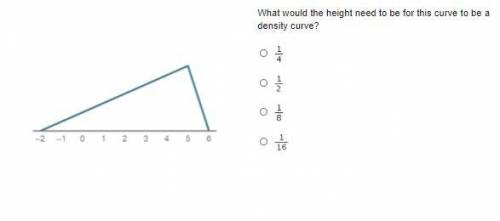 What would the height need to be for this curve to be a density curve?